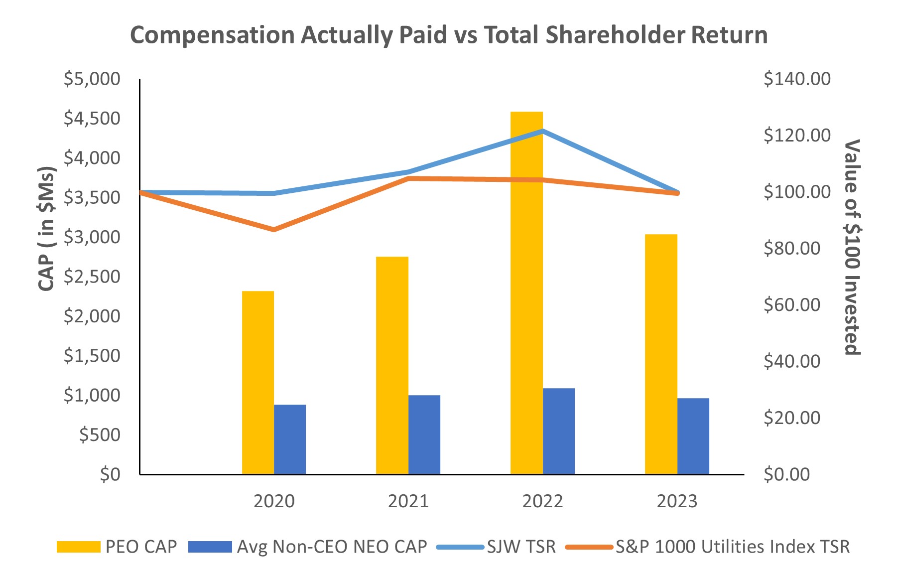 Compensation Actually Paid vs TSR 3.29.2024.jpg